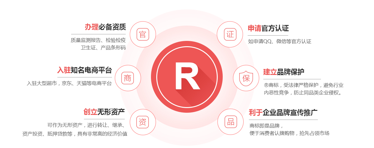 商南商标注册的作用